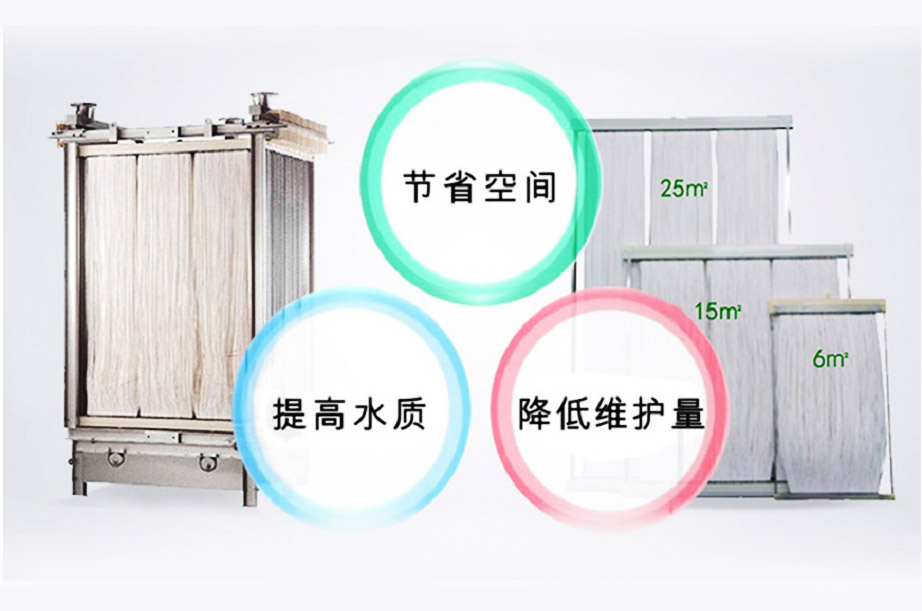 MBR膜生物反應(yīng)器工藝流程、原理及產(chǎn)品優(yōu)勢(shì)解析
