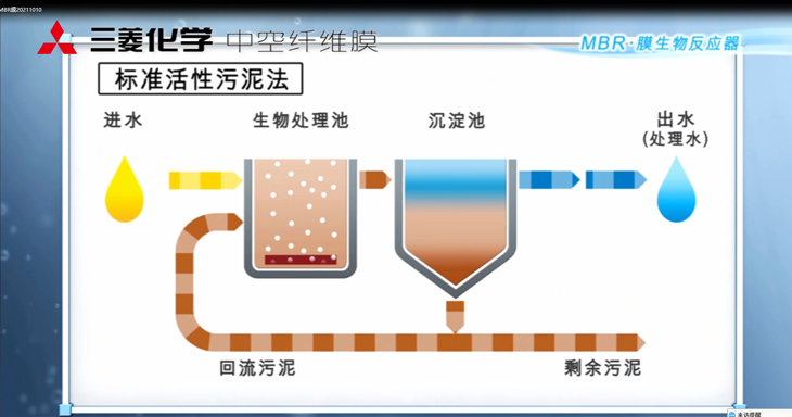三菱MBR膜生物反應(yīng)器：工作原理、應(yīng)用特點(diǎn)與優(yōu)勢